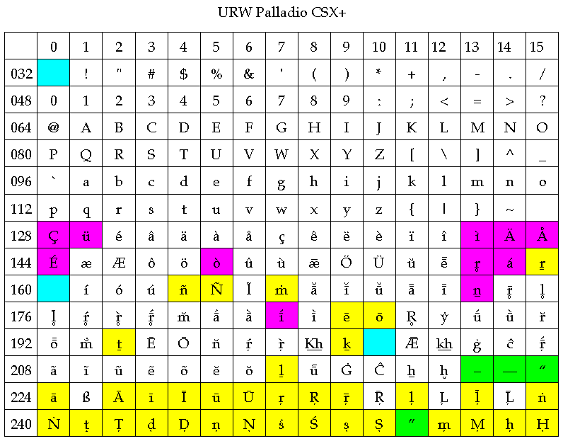 URW Palladio CSX+