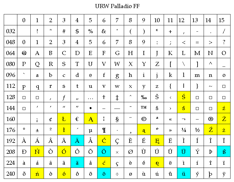 sinhala typing keyboard