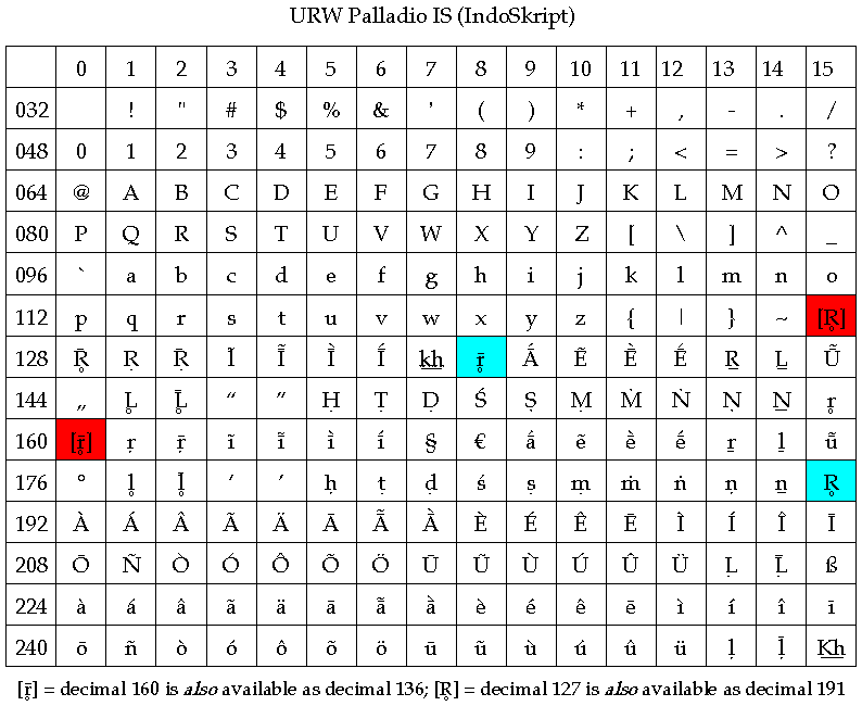 Devanagari Calligraphy Pdf