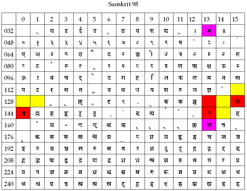 Sanskrit 98
