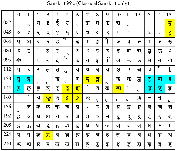 Sanskrit 99c