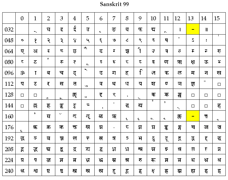 sanskrit font for windows 10 download