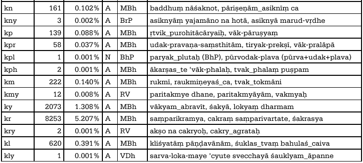 sanskrit consonants